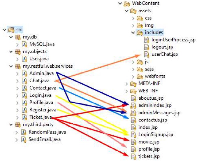 web_services
